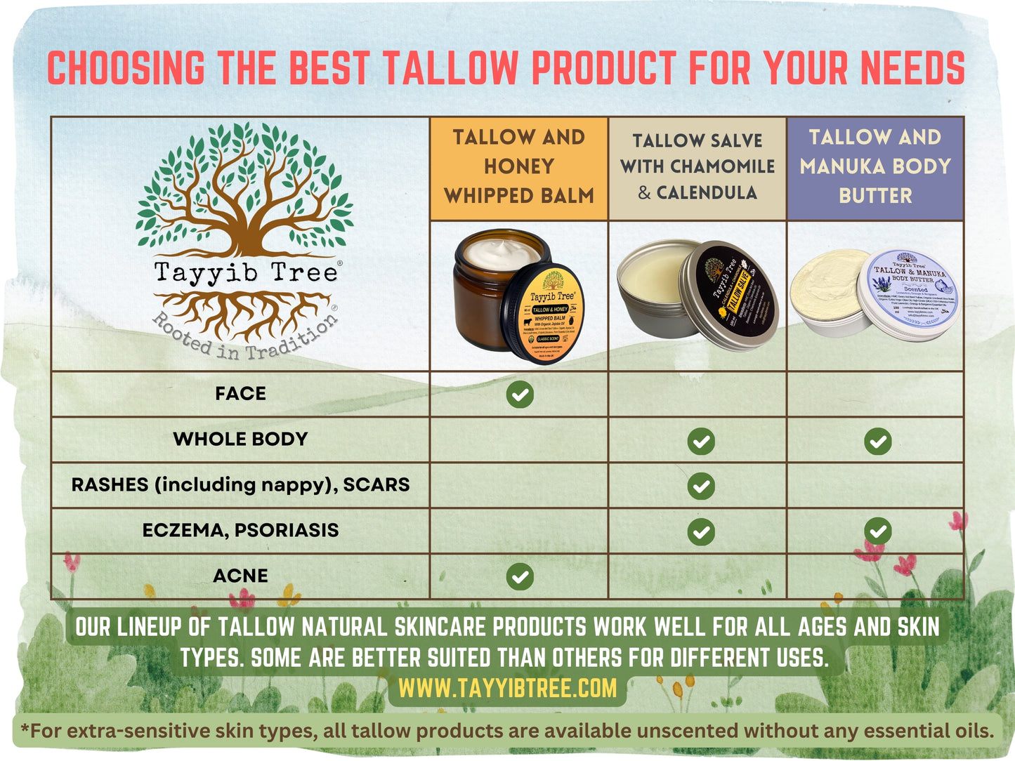 Tallow & Honey Whipped Balm - Handmade in UK, Halal