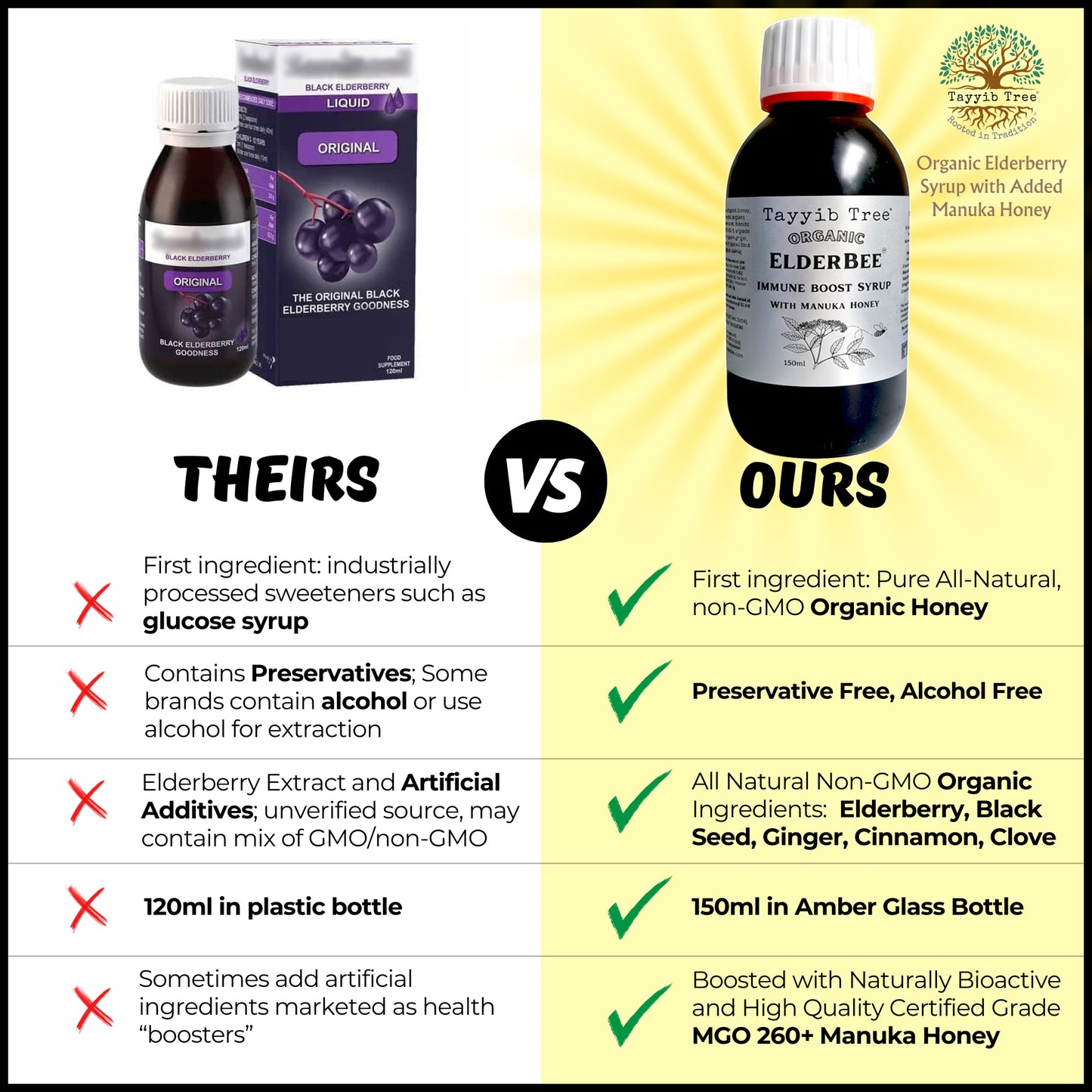 Organic Elderberry Syrup With Black Seed and Manuka Honey - 150ml